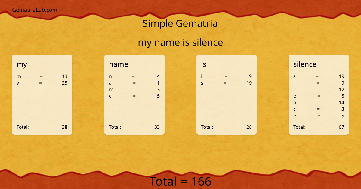 my name is silence in simple Gematria
